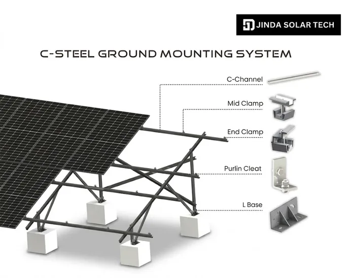 Structure de fixation au sol en acier en C